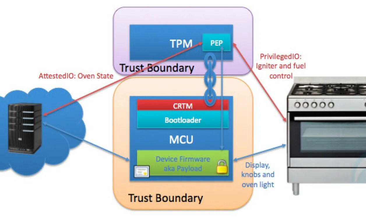 Tpm device. ТРМ (trusted platform Module). TPM 2.0. Устройство модуля TPM. Модуль 2.0.