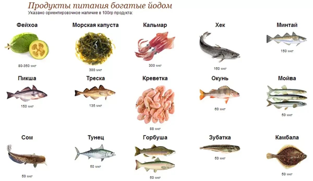 Где содержится бор. Продукты богатые йодом таблица. в каких продуктах содержится йод и селен. продукты содержащие йод и селен. продукты богатые йодом и селеном.