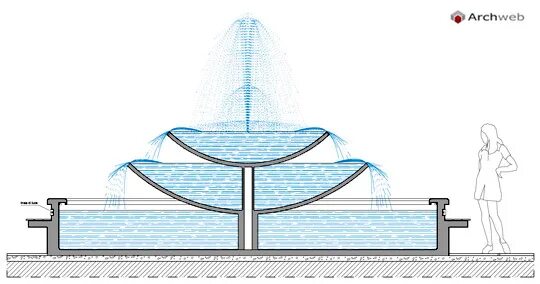 Траектория струи фонтана. Проект фонтана. Фонтан в разрезе. Струя фонтана.