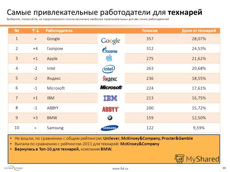 технарь автосервис. самара георгия димитрова 131 магазин технарь. технарь самара каталог товаров.