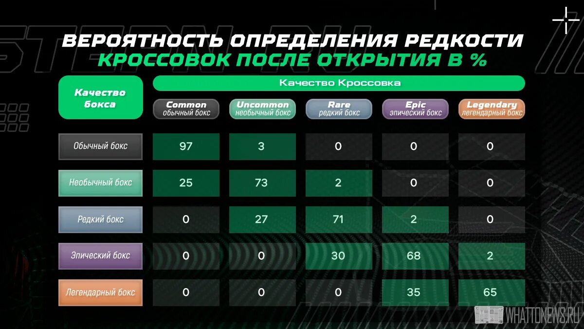 Stepn market guide. Таблица заработка stepn. Таблица кристаллов stepn. Таблица улучшения камней stepn. Таблица энергии stepn.