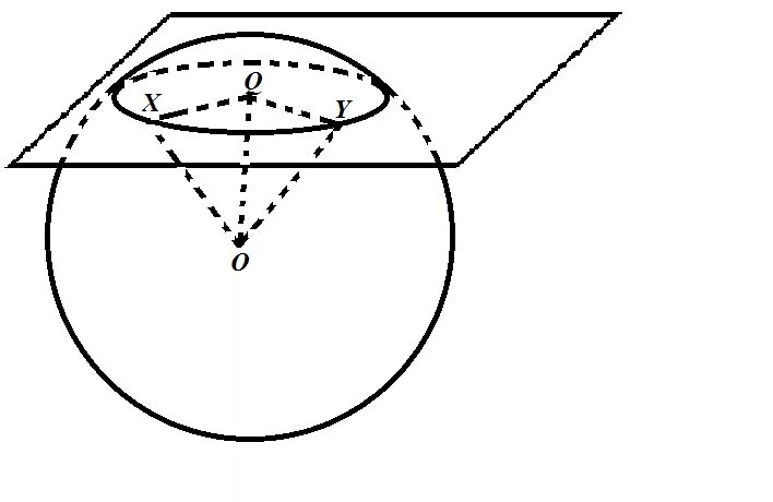 Секущая плоскость в шаре. Диаметральное сечение шара. Секущая плоскость сферы. Шар и плоскость пересекаются. Сечение сферы плоскостью.