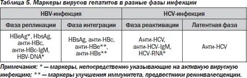 Паст инфекция гепатита с