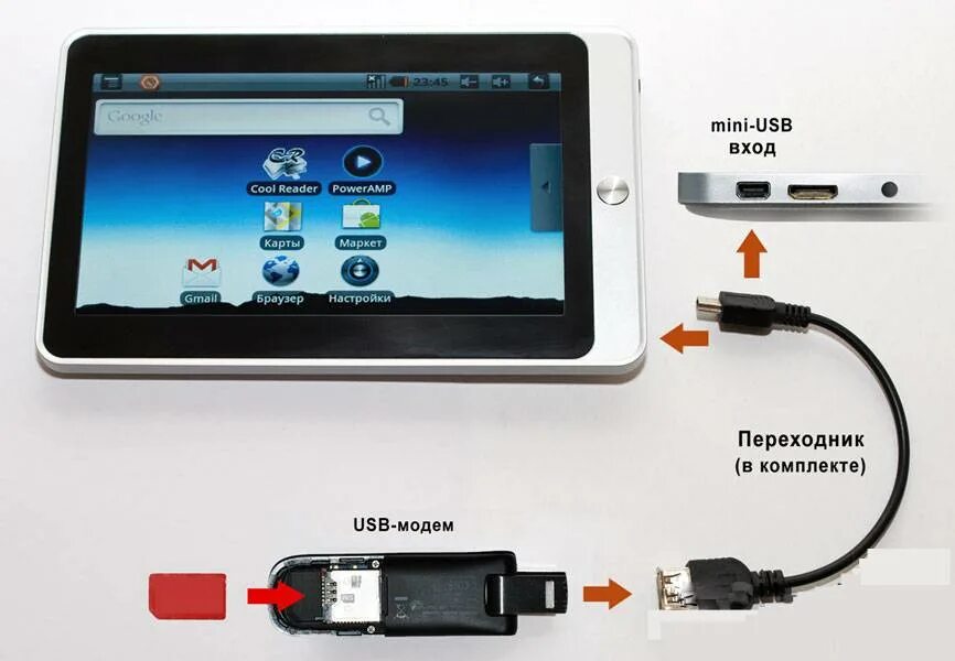 Как подключить телефон к планшету. USB модем с сим для планшета. 3g модем к планшету Android. Юсб модем для планшета андроид. 3g модем подключение к USB камере.