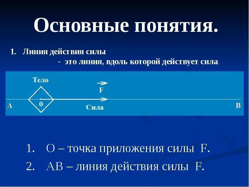 Линия действия. Как найти линию действия силы. Линия силы. Какую линию называют линией действия силы.