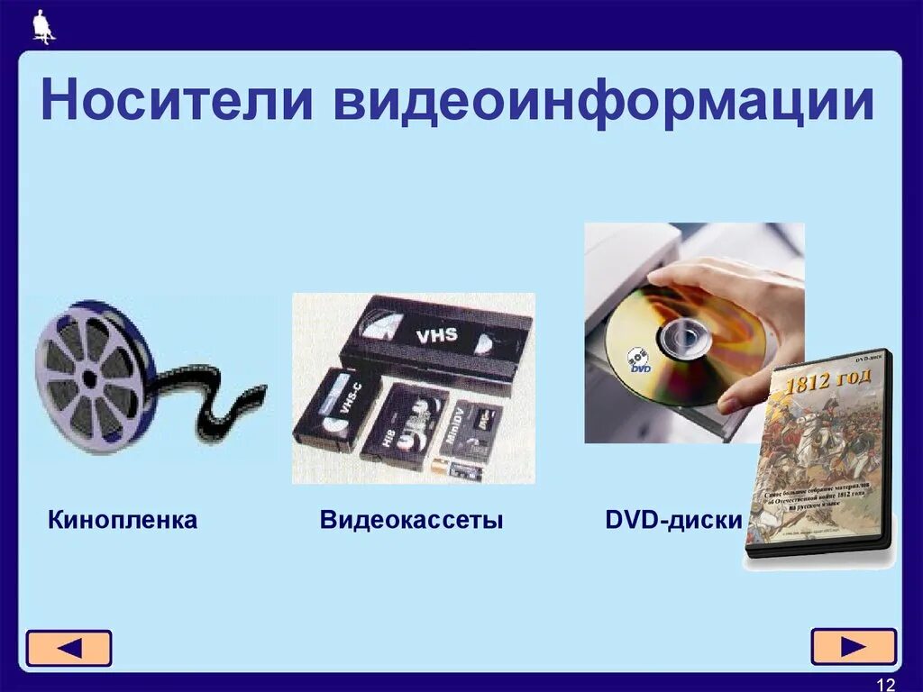 Крупица оцифрованной информации 4. Носители информации. современные носители информации. виды информации видеоинформация. кинопленка носитель информации.