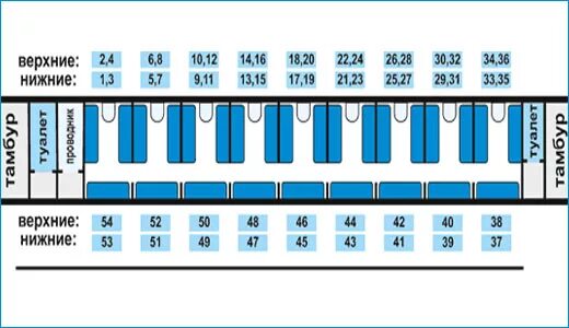 Плацкарт план. Схема вагона купе 2л. Нумерация мест в плацкартном вагоне схема мест. Места в вагоне плацкарт расположение схема. Плацкартный вагон расположение мест схема с номерами.