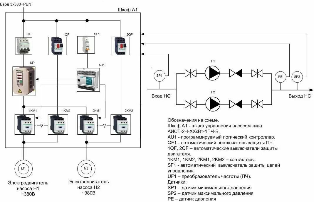 Управление пч. Схема щита управления двумя насосами с преобразователем частоты. Схема насосной установки с частотно регулируемым приводом. Принципиальная схема щита управления насосами. Схема управления двумя насосами одним частотником.
