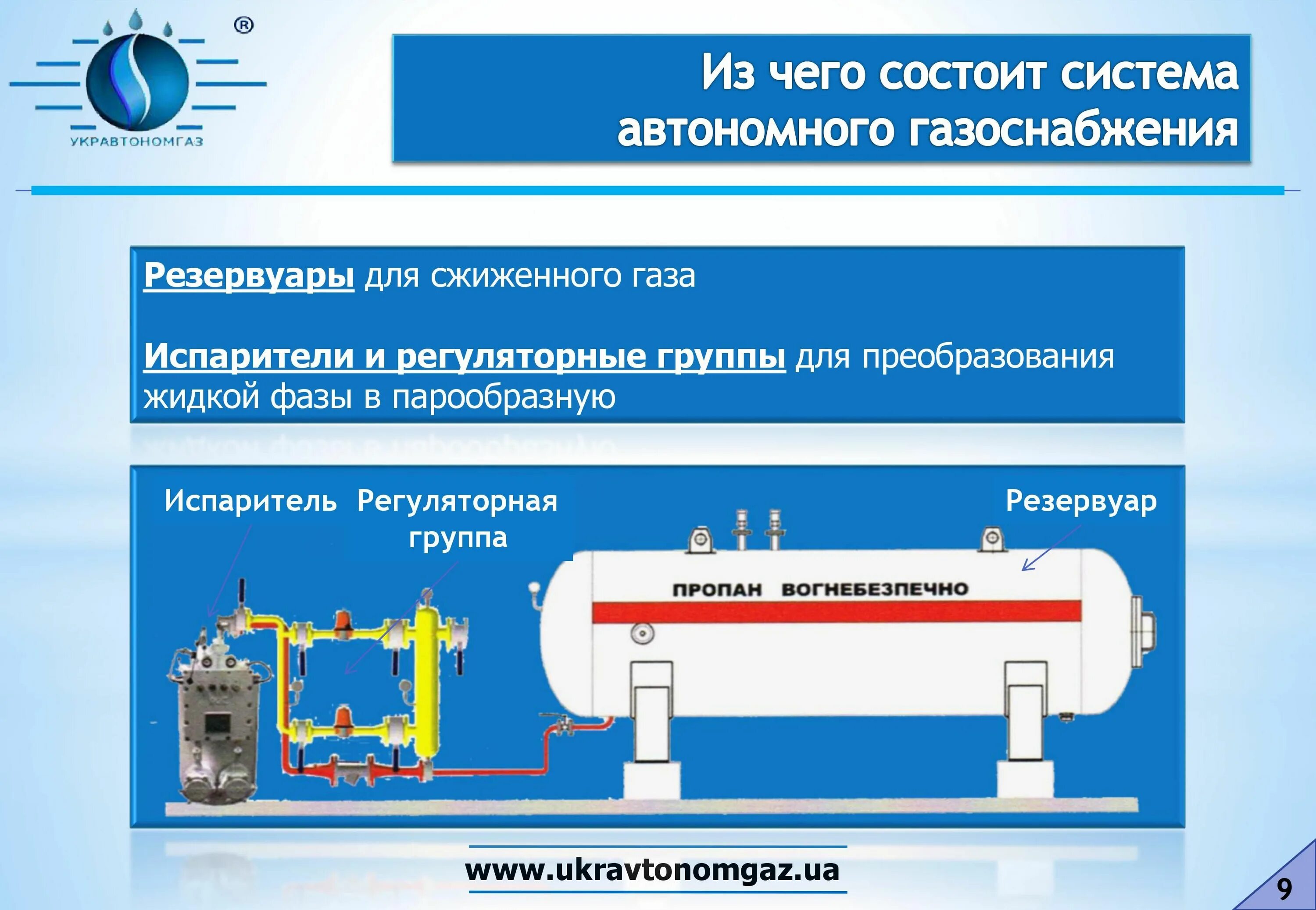 Автономное газоснабжение предприятий. Газоснабжение АБЗ жиженным газом. Газовой горелкой с использованием газа (пропан-бутан). Зерносушилка атм 20 подключение к газу.