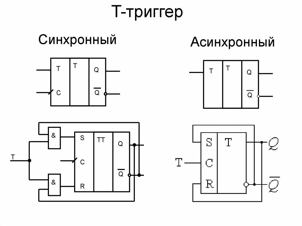 Синхронный сигнал. Асинхронный t триггер схема. Т триггер на основе RS триггера. T триггер на основе JK триггера. T-триггер на основе d триггера схема.