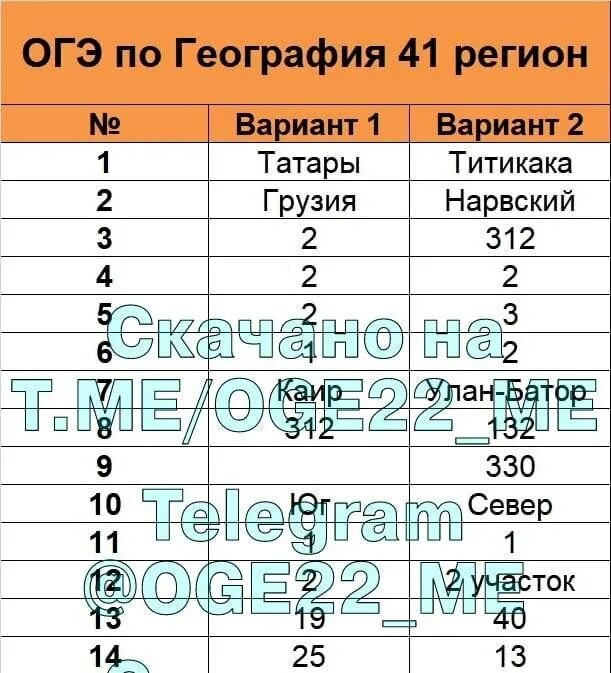 Сколько нужно на 4 по географии огэ