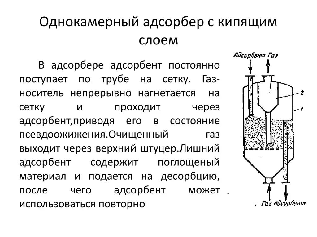 Клапан адсорбера устройство и принцип работы. Адсорберы для очистки газов. Адсорбер с псевдоожиженным слоем. Адсорбер со стационарным слоем адсорбента схема.