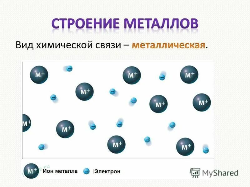 Химическая связь в железе