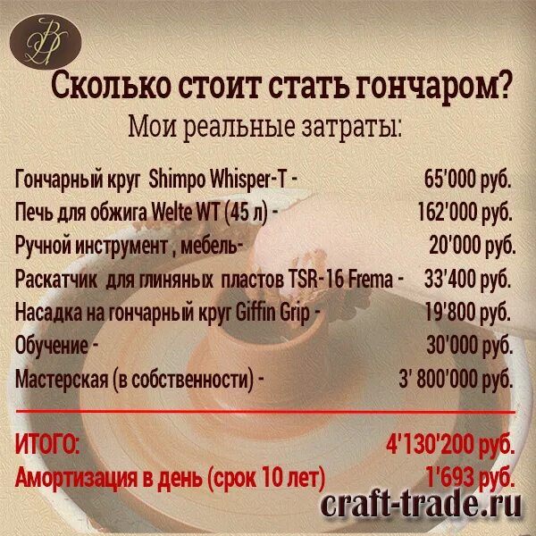 Как стать гончаром