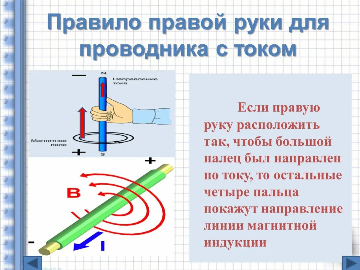 Направление линии индукции магнитного поля