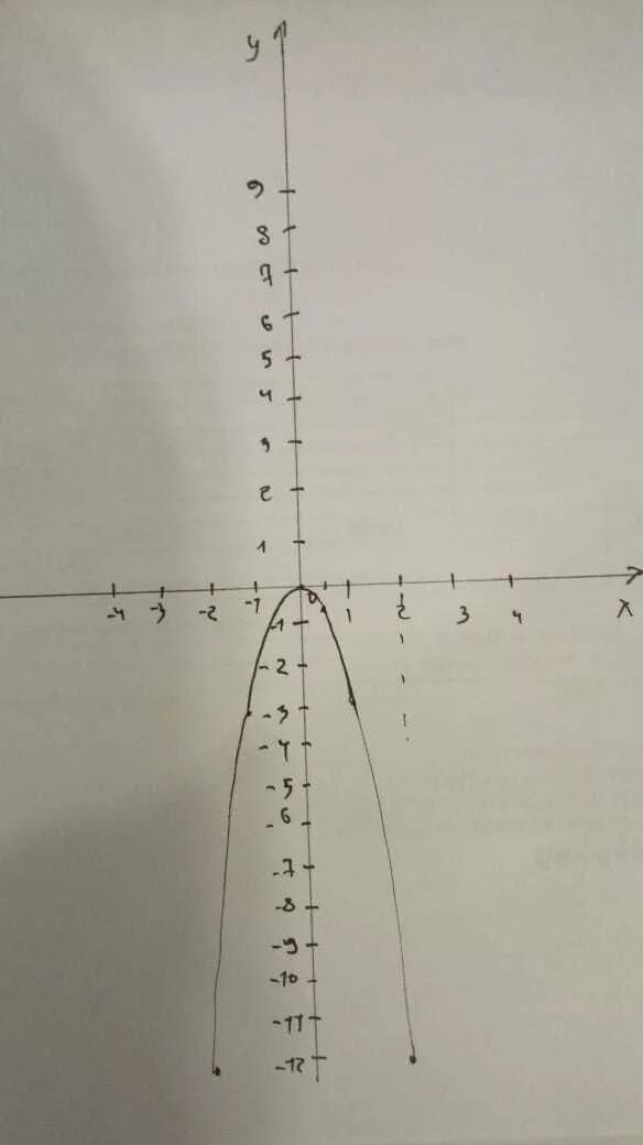 У 1 6х у 6 х