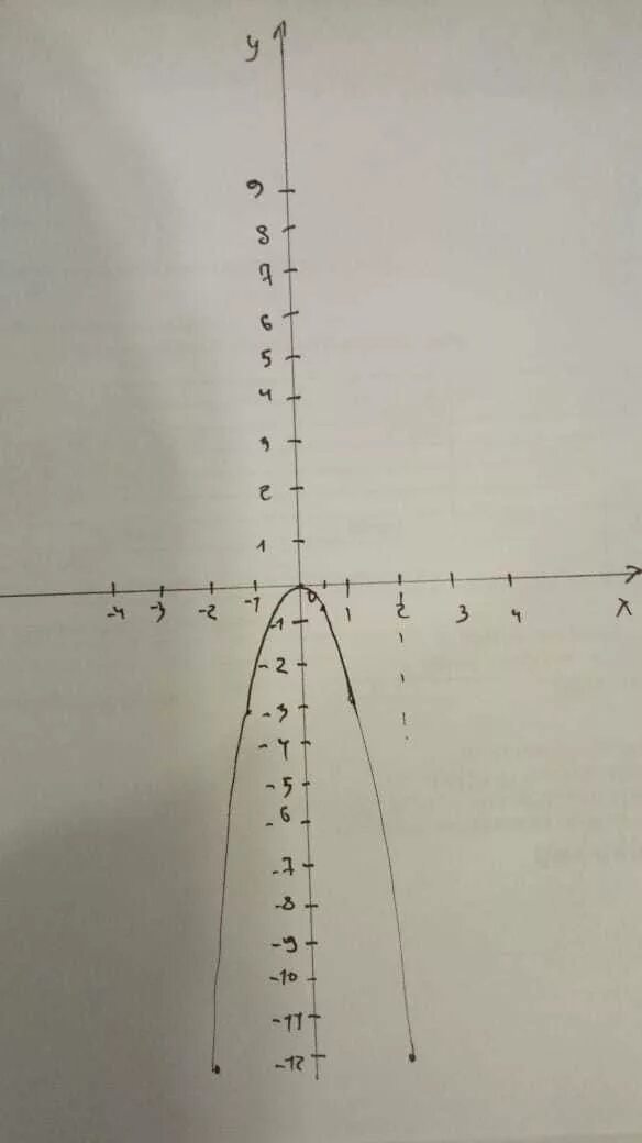 У 3х 2 6х 2. (Х-2)(Х-3)=6. Функция у 3х2. 3х2-4х=у 3х-4=у. 2(Х-4)+4=2(3+Х).