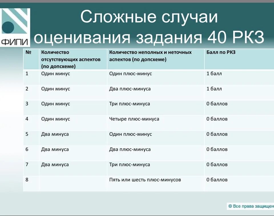 Баллы попрошу. Эссе английский ЕГЭ баллы. Сочинение английский баллы ЕГЭ. Баллы за сочинение ЕГЭ английский. Баллы ЕГЭ по английскому эссе.