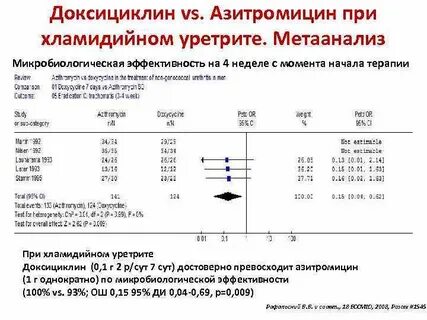 Метаанализ