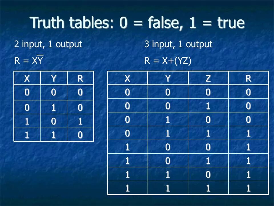 Мультиплексор таблица истинности. Таблица true false. True false 0 1. Таблица истинности мультиплексора 4 в 1. False true цифрами