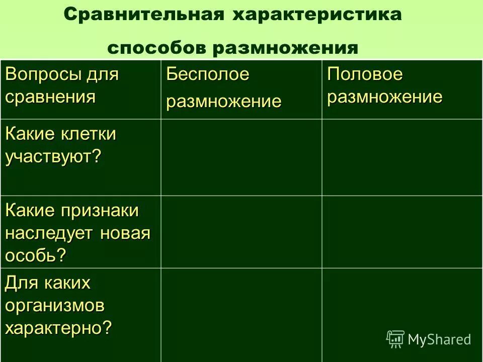 Каковы особенности бесполого размножения 6 класс