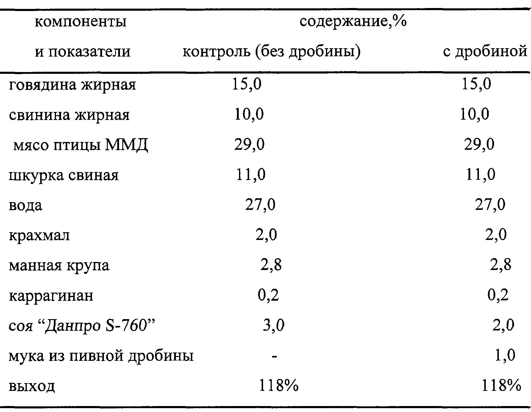 Сколько соли на килограмм мяса для колбасы. Сколько нужно соли на 1 кг мяса для домашней колбасы. Количество соли на 1 кг мяса для колбасы. Сколько надо соли на 1 кг фарша для колбасы. Сколько угля на кг мяса