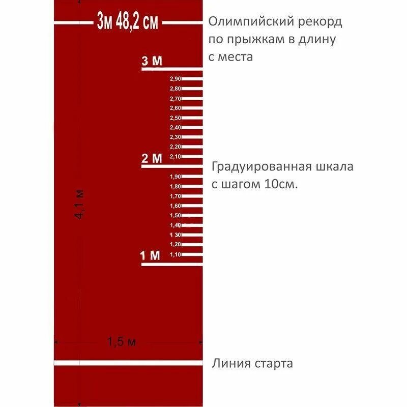 Разметка прыжки в длину. Дорожка для прыжков в длину с места с разметкой. дорожка с разметкой для прыжков в длину с места (ос-03841). дорожка для прыжков в длину с места 4100х1500х10 мм с разметкой. разметка для прыжков в длину с места.