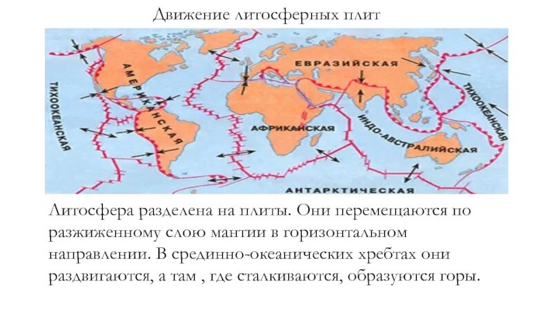 Какая характеристика литосферных плит. Движение литосферных плит. Северо-американская, Тихоокеанская литосферные плиты. Направление движения литосферных плит. Горизонтальное движение литосферных плит.