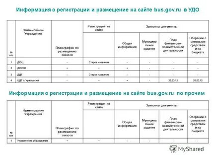 Размер планового задания