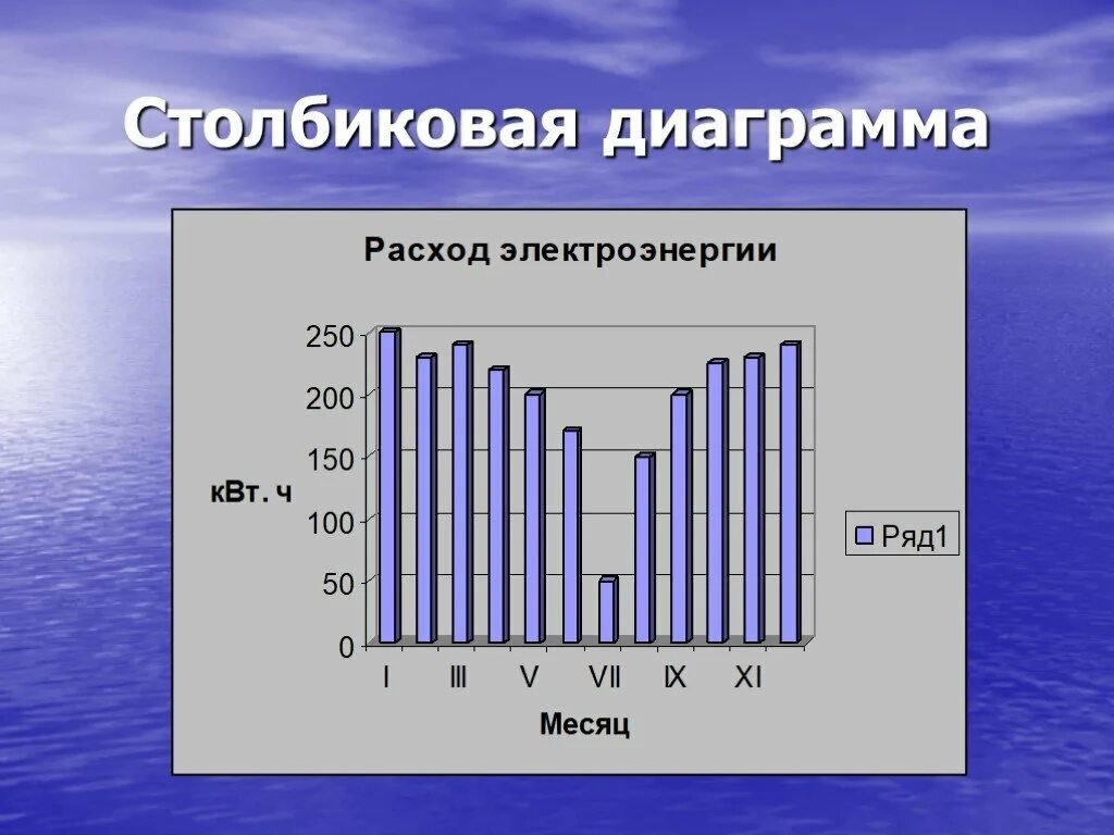 Столбиковые диаграммы вероятность