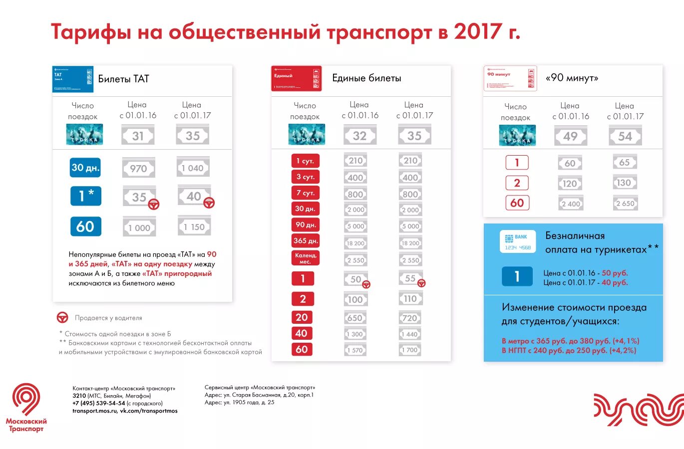 Сколько будет стоить проезд в 2025 году. Тарифы на проезд в московском транспорте 2025 году. тарифы на проезд в метро в 2025 году в москве. тарифы на общественный транспорт. тарифы на проезд в общественном транспорте в москве.