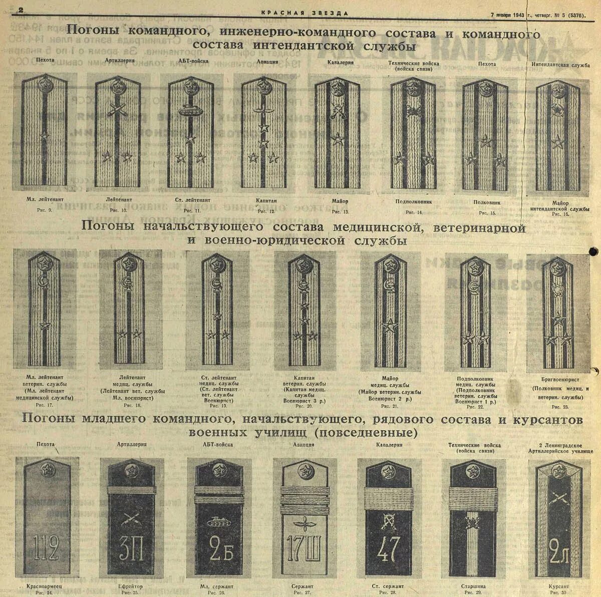 Когда появились погоны. Погоны личного состава красной армии 1943. Погоны РККА 1943 года. Введение погон в РККА В 1943 году. 1943 Для личного состава красной армии введены погоны.