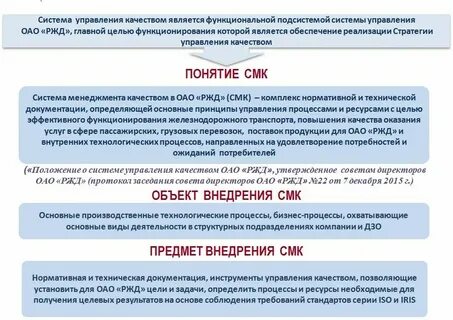 Система качества ржд