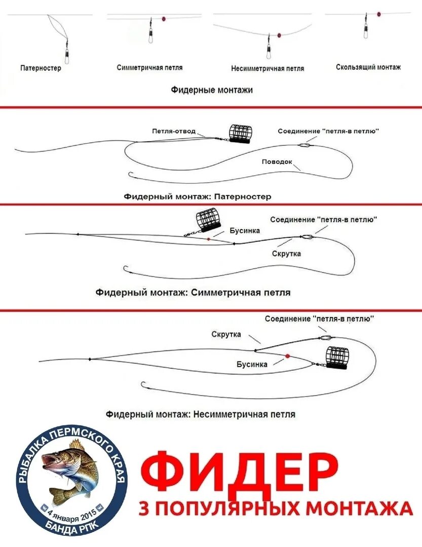 Патерностер для фидера как вязать. Оснастка патерностер для фидера. петля патерностер для фидера. оснастка патерностер для фидера на течении. оснастка фидера несимметричная.