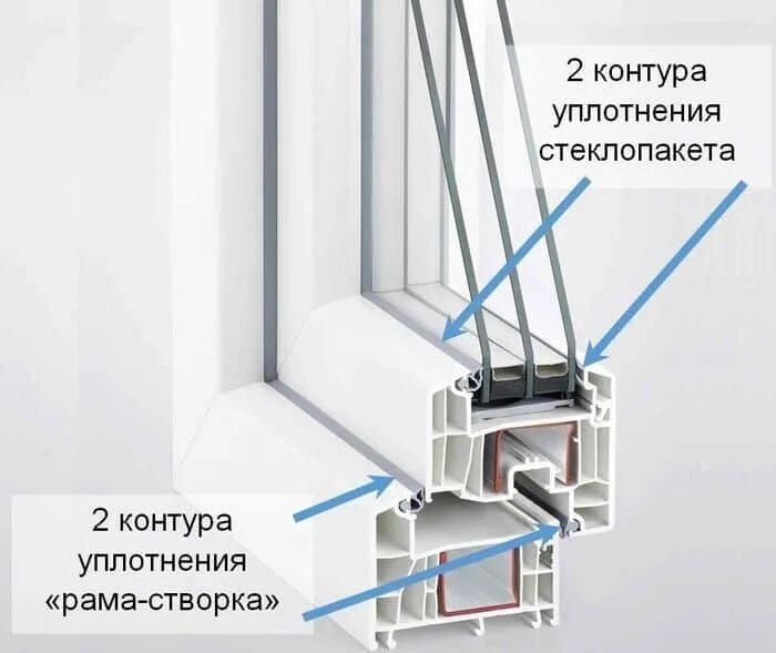 Замена резины на пластиковых окнах - купить в Тюмени, цена 110 руб., истекает се