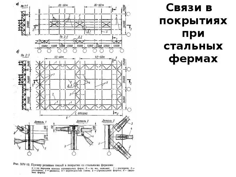 Портальные связи в стальном каркасе. Связи по балкам покрытия. Горизонтальные связи по покрытию. Связи по верхнему поясу ферм. Схема горизонтальных связей по верхним поясам ферм.
