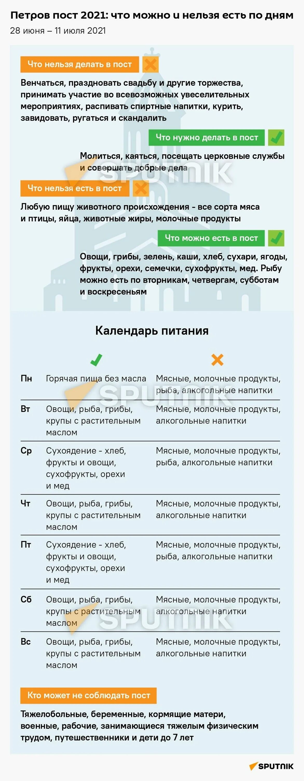 Великий пост 2022 календарь питания по дням с меню. Великий пост 2022 календарь питания по дням. Пост 2024 что можно и нельзя. Продукты разрешенные в пост. Пост 2024 что можно и нельзя.