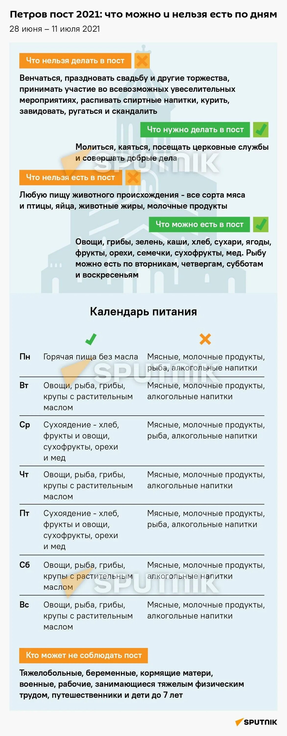 Календарь приема пищи в пост 2024. Питание в Петровский пост 2021 году по дням. Календарь Петрова поста 2022.