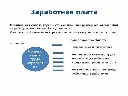 Минимальная плата труда это