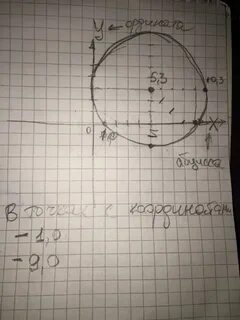 Окружность с центром 5 3