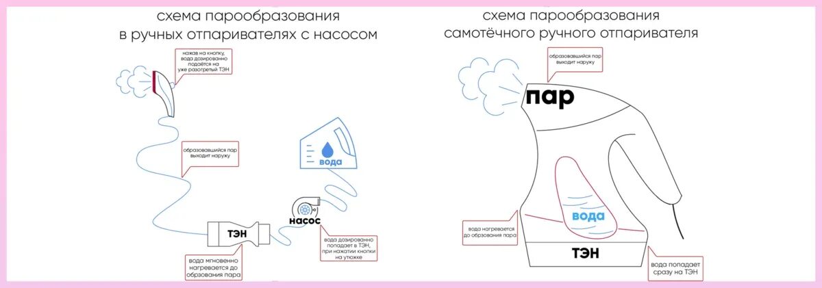 Как работает отпариватель для одежды. Отпариватель cd318 схема сборки. принципиальная электрическая схема отпаривателя. схема электрическая отпаривателя для одежды monster. отпариватель kitfort схема электрическая.