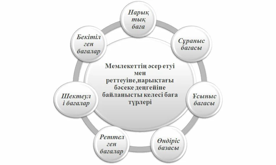 Және сатып алу алу және