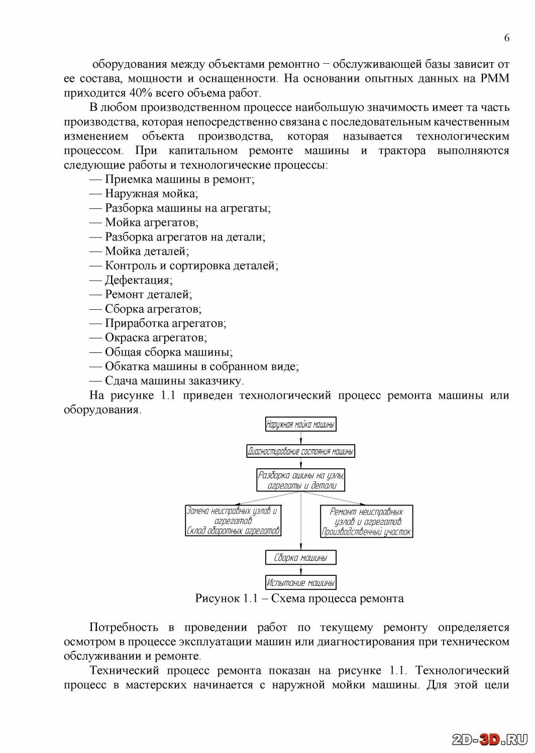 Технологический процесс ремонта техники