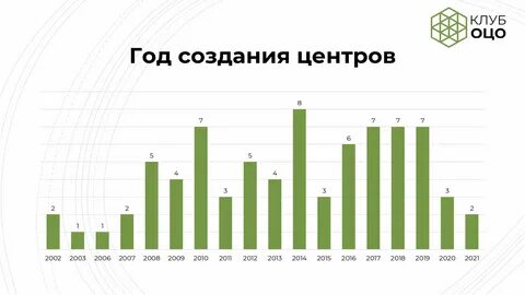 Оцо это