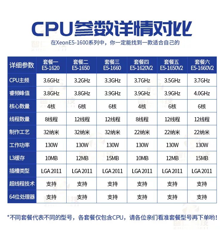 Процессоры intel xeon e3 таблица. Процессоры xeon e5 v3 таблица. Характеристики процессоров е5. Процессоры xeon e5 v3 таблица. Характеристики процессоров е5.