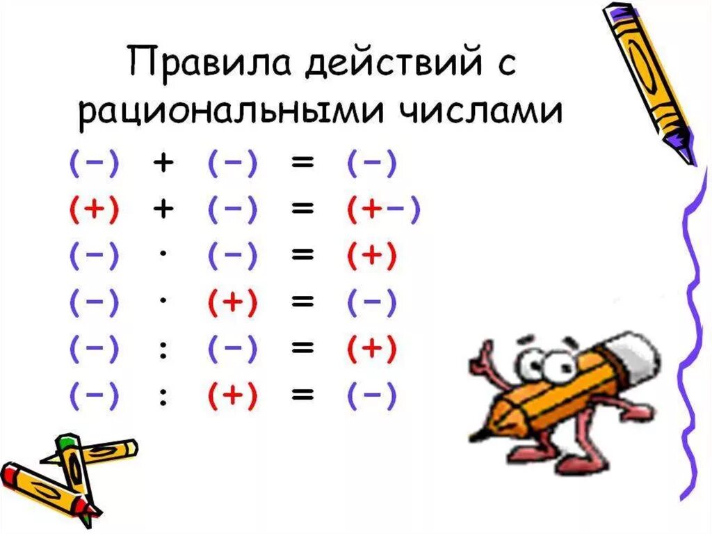 Знаки рациональных чисел 6 класс. Правила действий с рациональнуми числам. Действия с отрицательными числами 6. Сложение рациональных чисел 6 класс формулы. Математические действия с положительными и отрицательными числами.