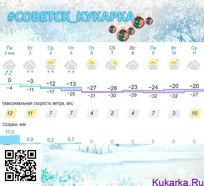 Прогноз погоды на неделю советск. Прогноз погоды на неделю советск