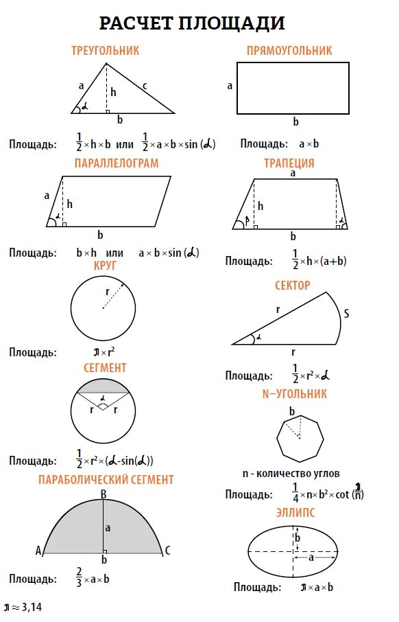 Площадь круга калькулятор м2. Как рассчитать площадь поверхности. Формула расчета площади. Как высчитать объем здания. Формулы вычисления площадей геометрических фигур.