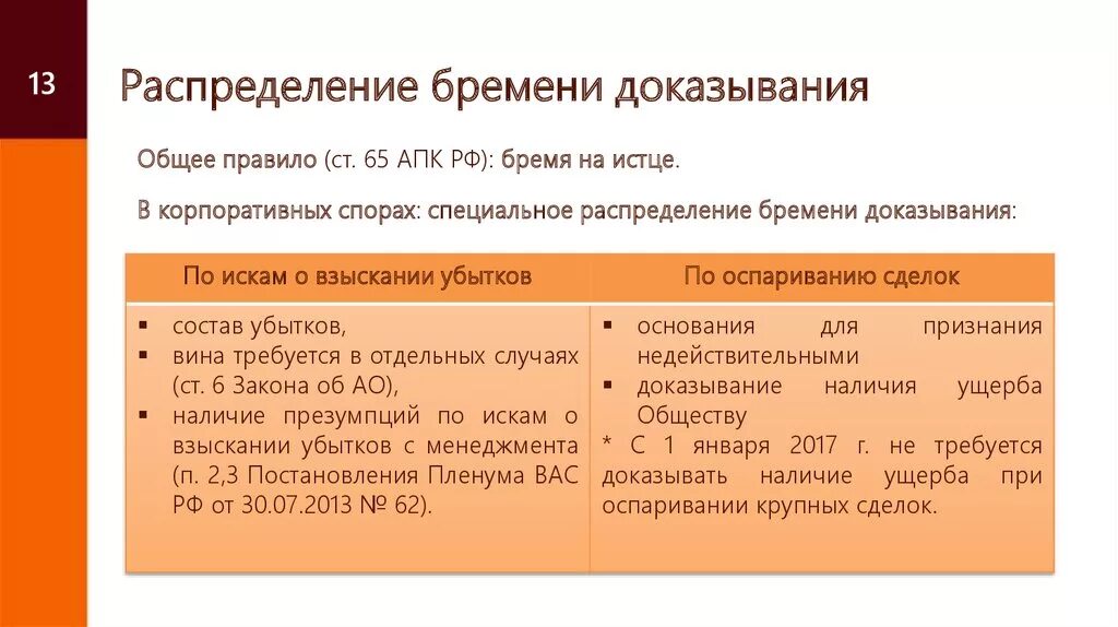 Распределение бремени доказывания