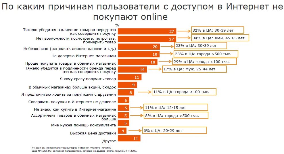 Как совершать покупки из россии. Самые продаваемые товары. Почему люди покупают в интернете. Продаваемые товары в интернете. Почему люди покупают в интернет магазинах.